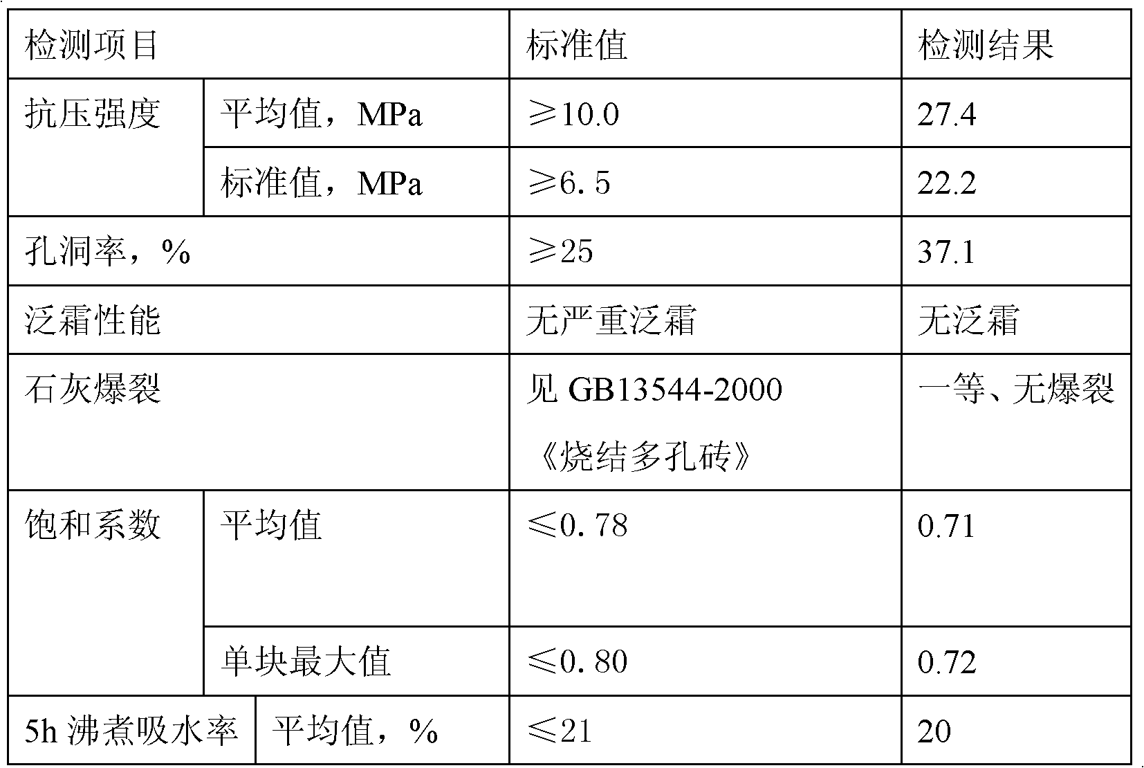 White-mud baked brick and production method thereof