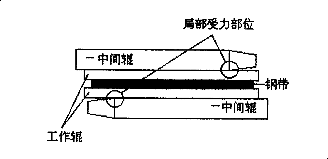 20 high mill intermediate roller cone