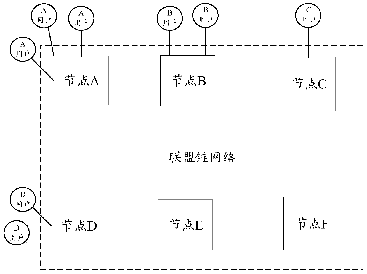 Method, system, device and equipment for verifying credibility of alliance chain