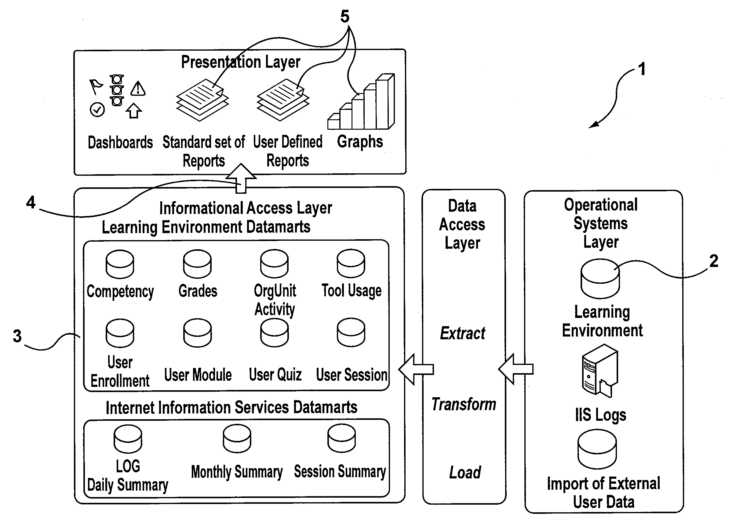 Systems and methods for analyzing learner's roles and performance and for intelligently adapting the delivery of education