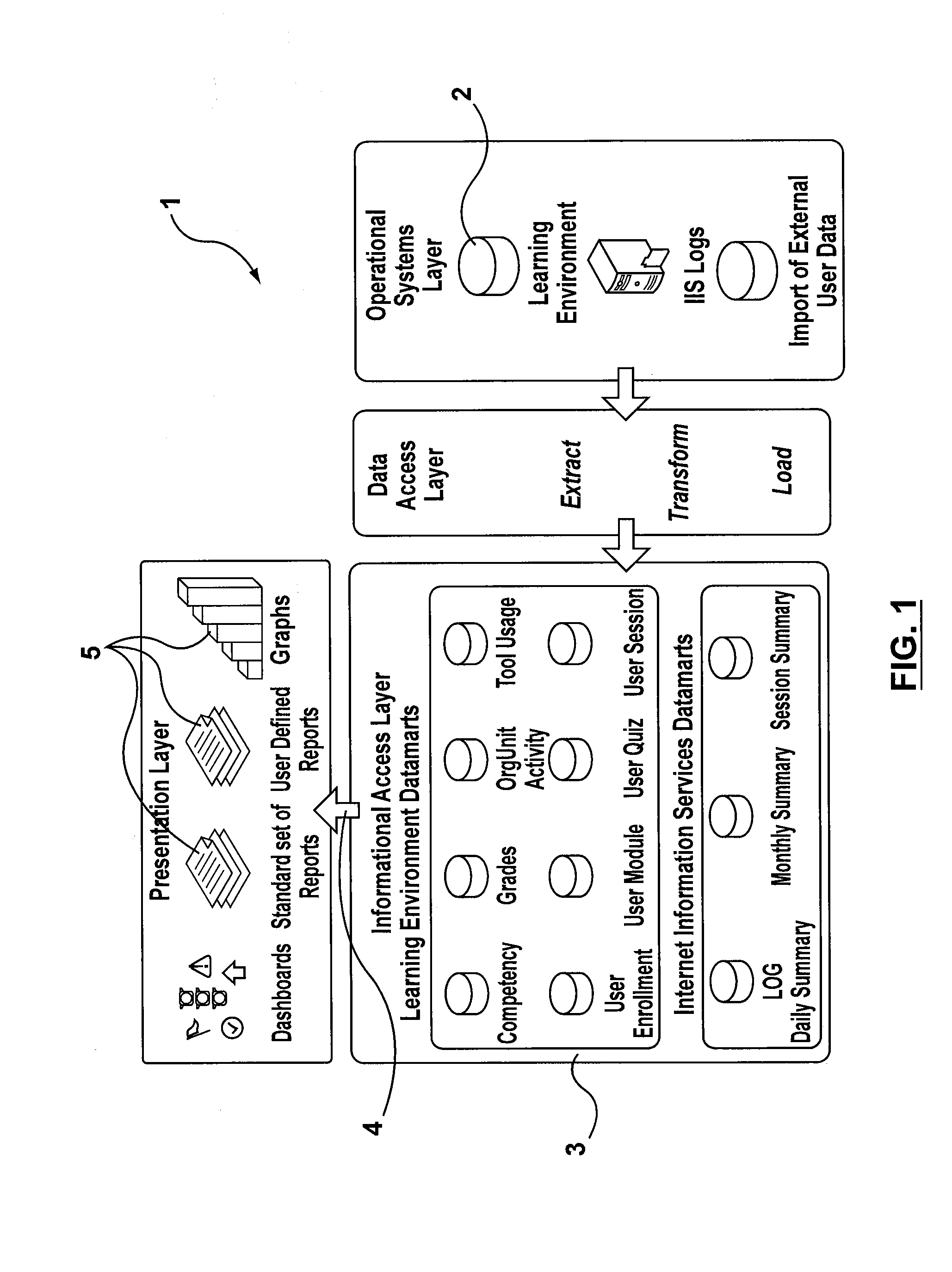 Systems and methods for analyzing learner's roles and performance and for intelligently adapting the delivery of education