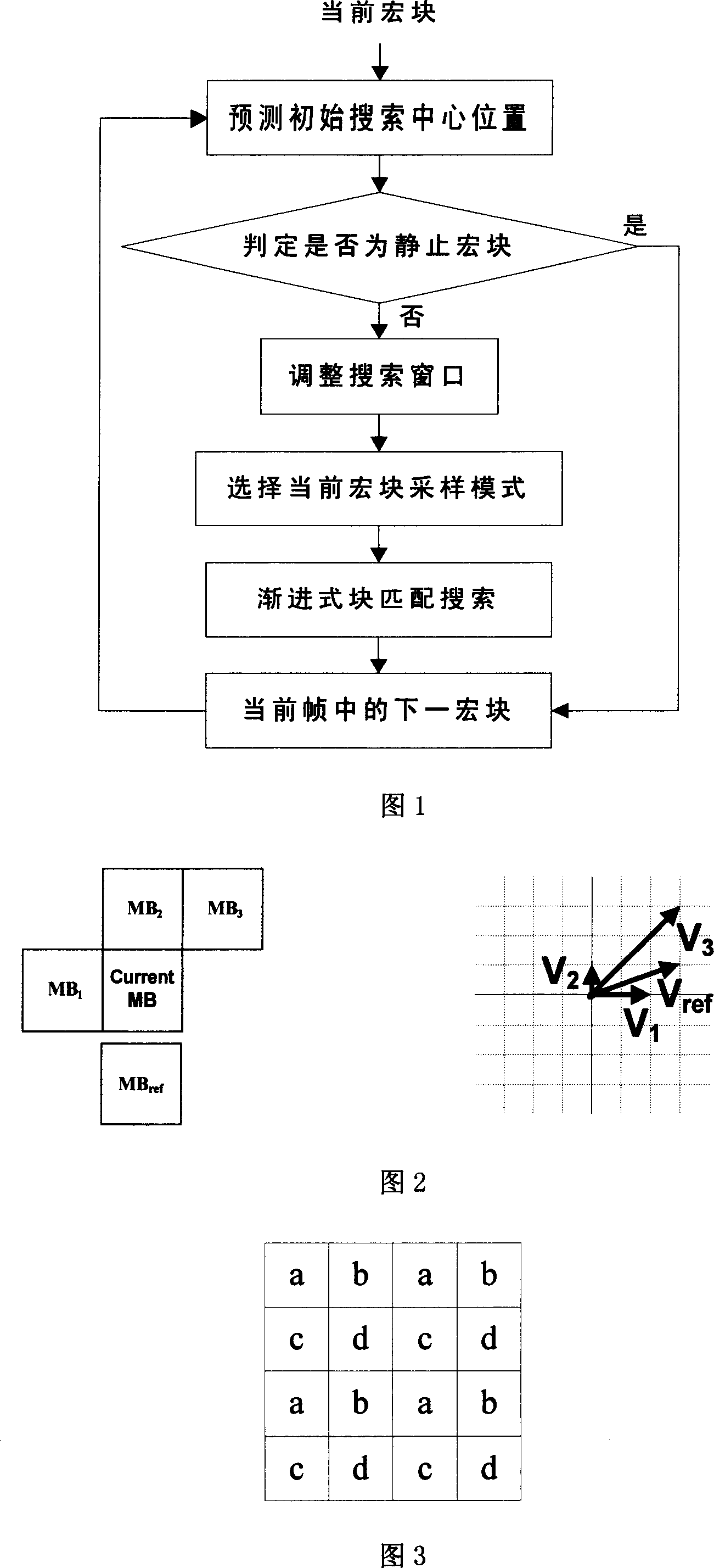 Controllable quick motion valuation algorithm for prediction quality