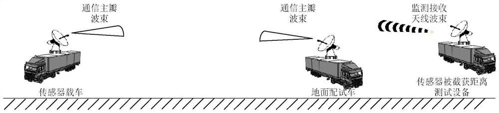 RF sensor interception distance test equipment