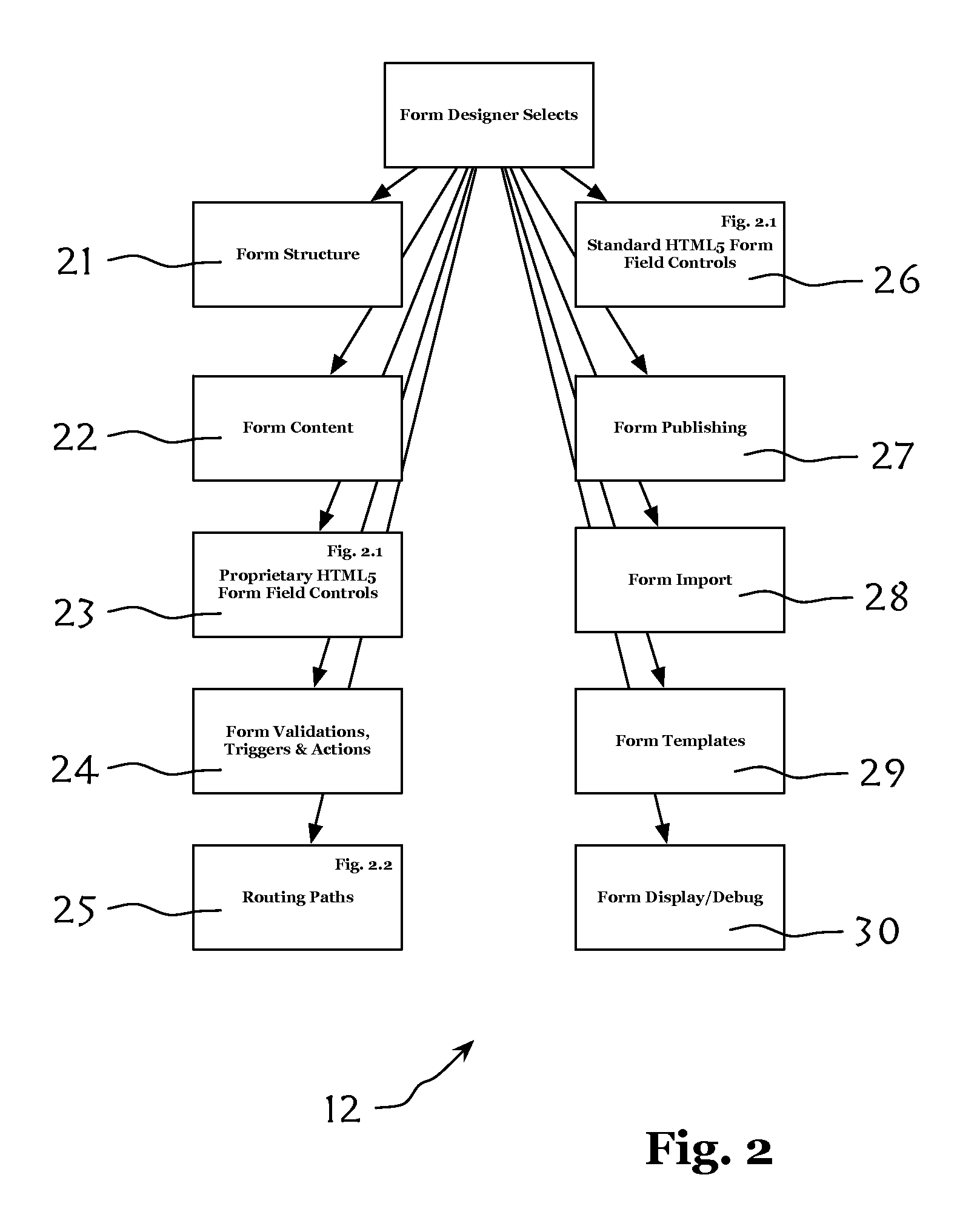 Unified electronic forms management system