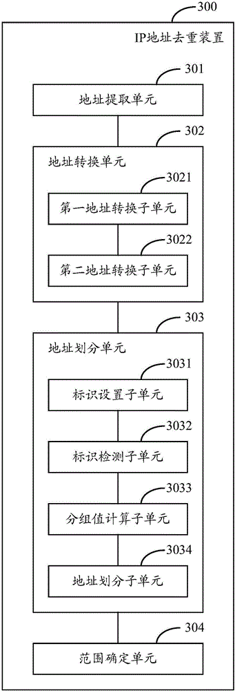 IP address duplication eliminating method and device