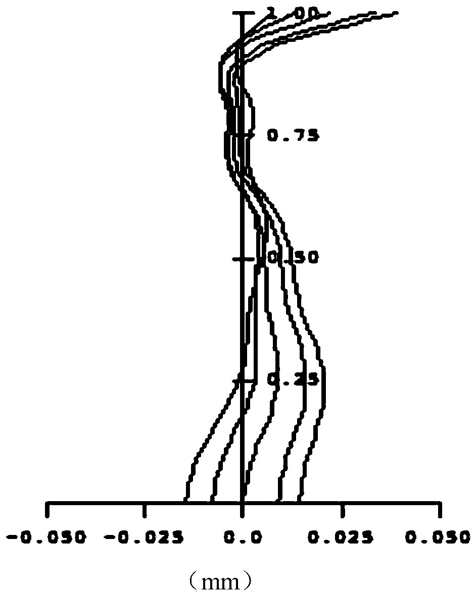 Optical pick-up lens group, image capture module and electronic device