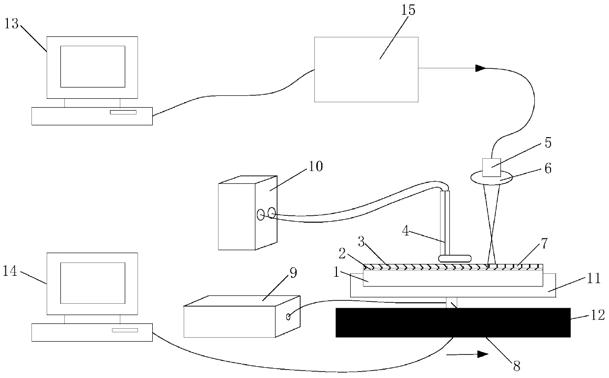 Preparation process of densely-arranged columnar crystal ceramic coating based on laser remelting technology