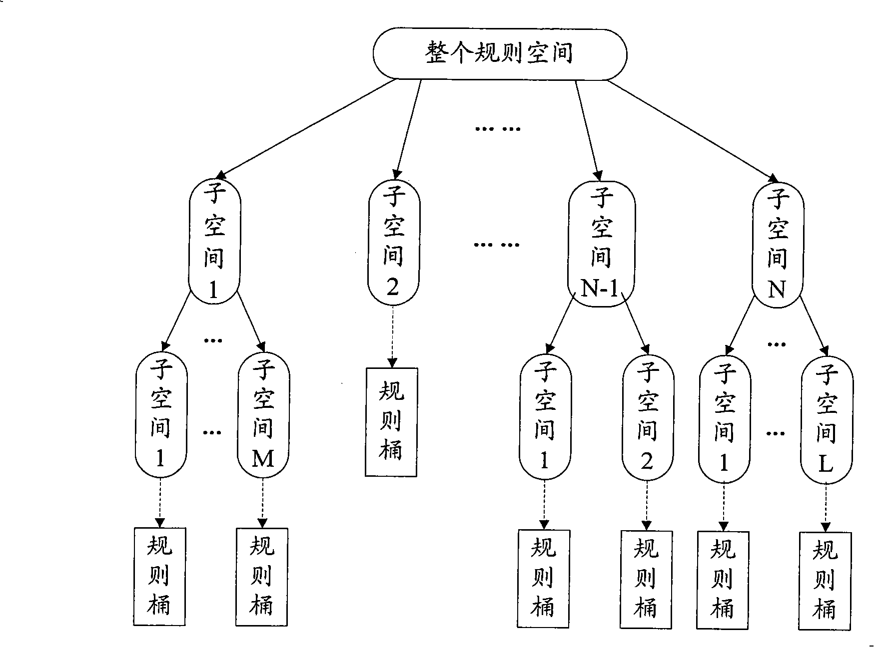 Method and apparatus for implementing IPv6 packet classification