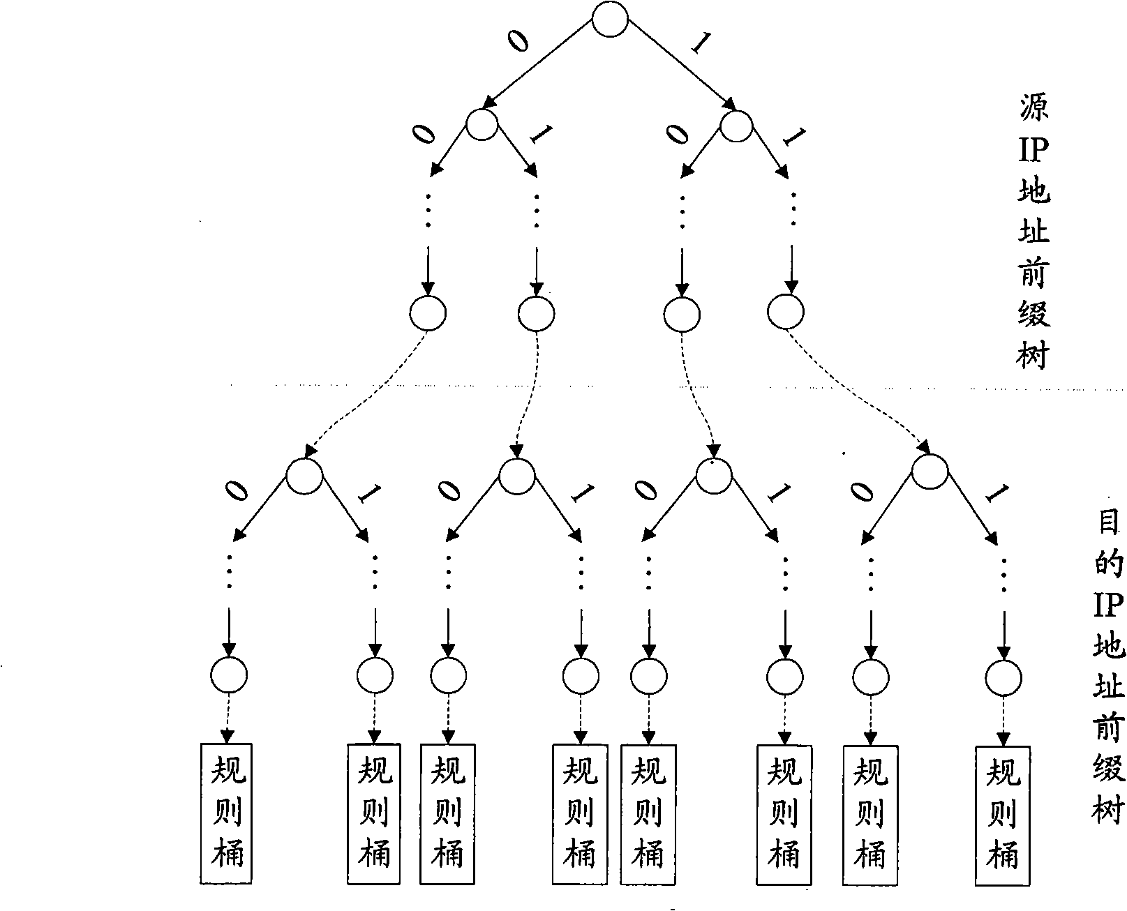 Method and apparatus for implementing IPv6 packet classification