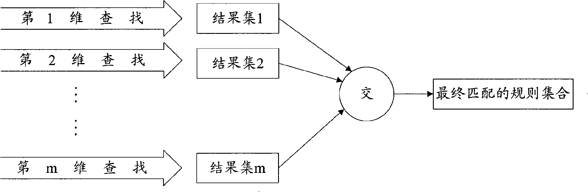 Method and apparatus for implementing IPv6 packet classification