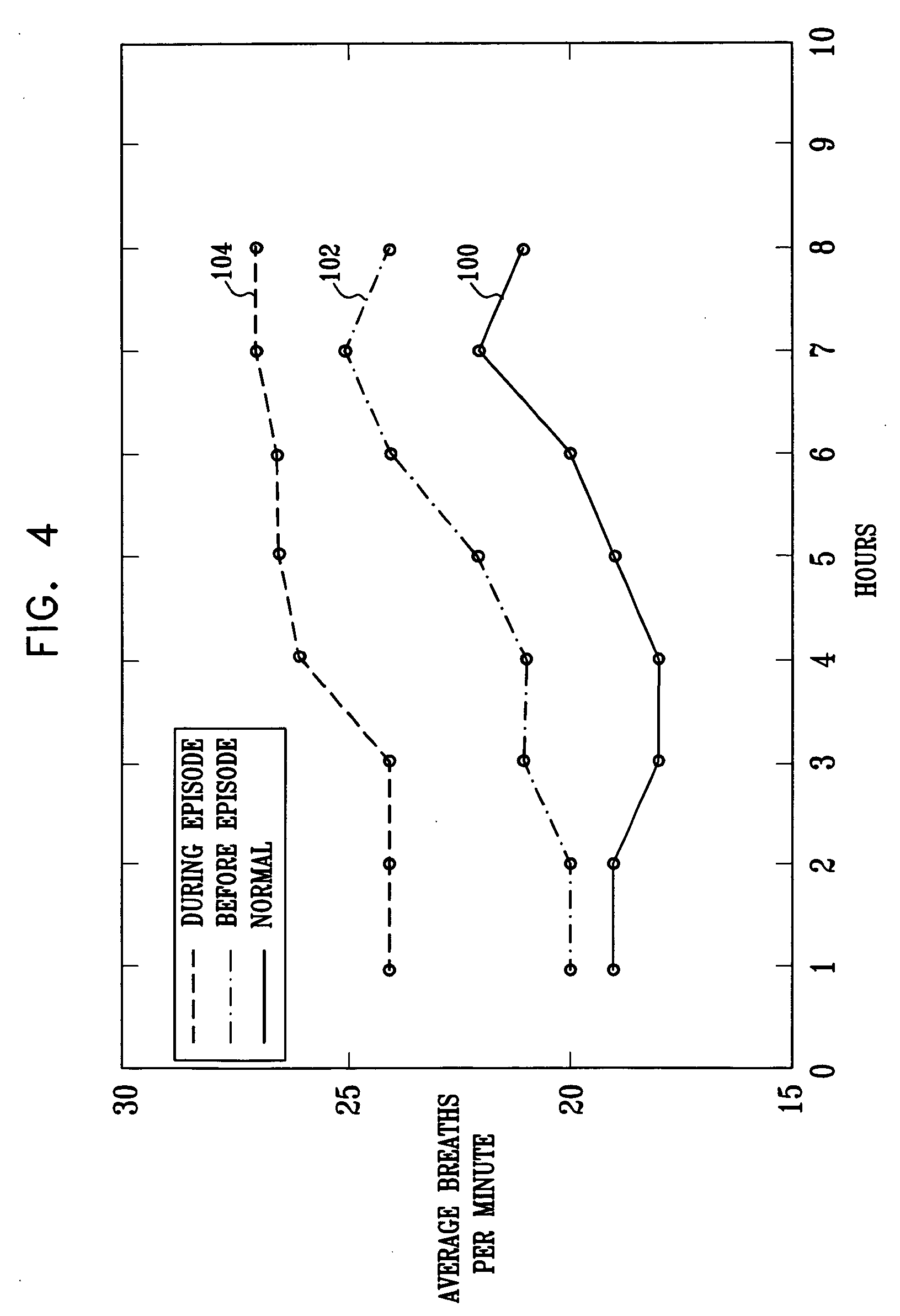 Techniques for prediction and monitoring of respiration-manifested clinical episodes