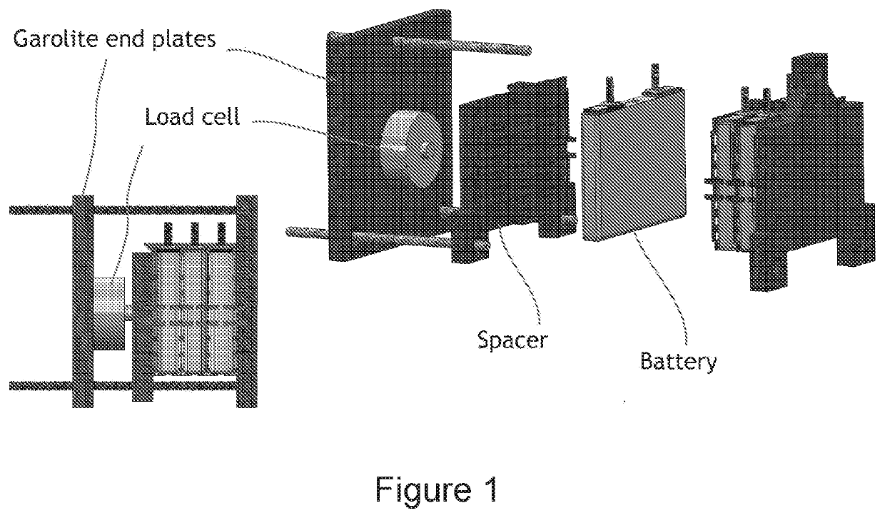 State Of Battery Health Estimation Based On Swelling Characteristics