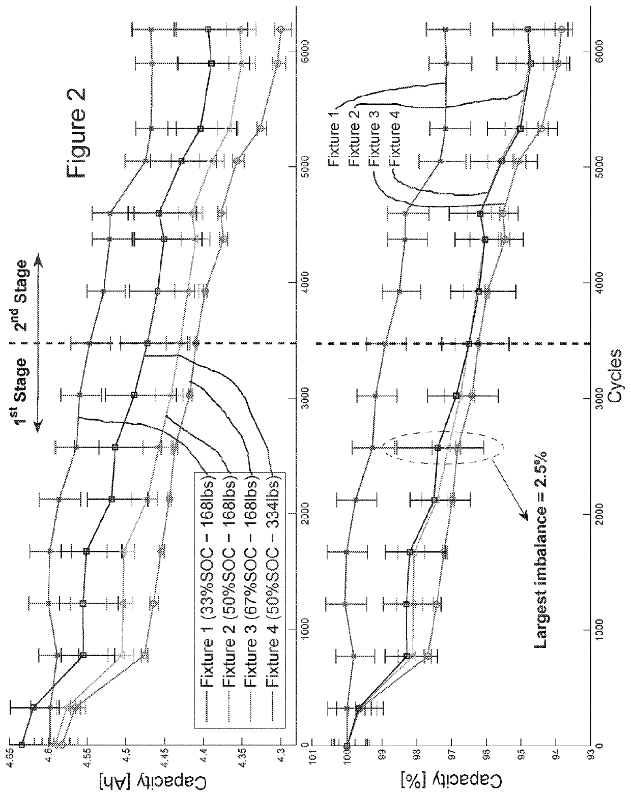 State Of Battery Health Estimation Based On Swelling Characteristics