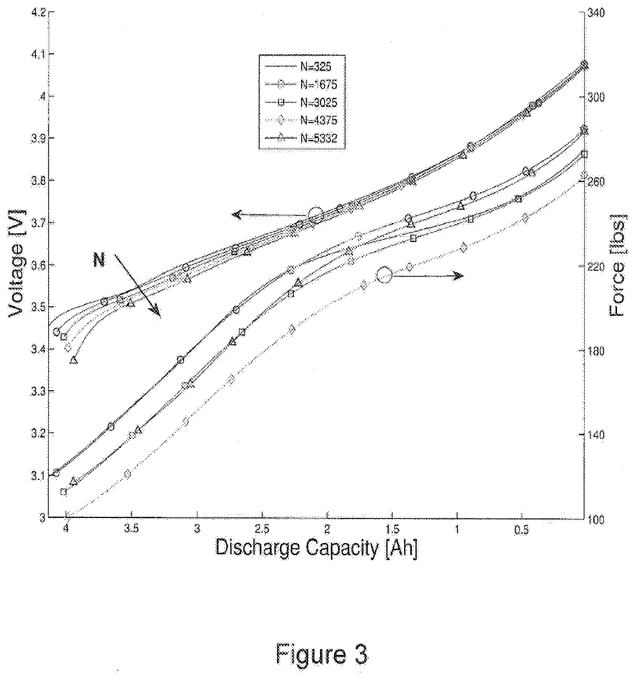 State Of Battery Health Estimation Based On Swelling Characteristics