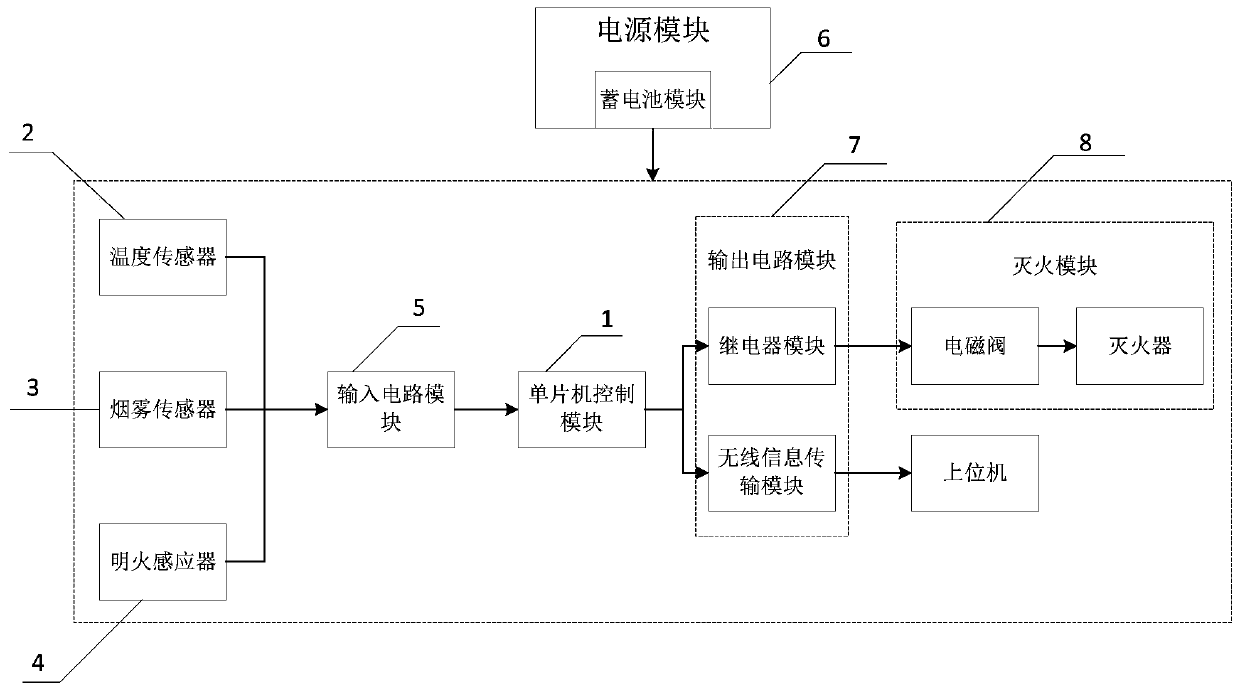 Intelligent fire-proof power distribution cabinet