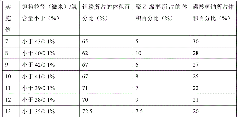 Medical porous tantalum material for replacing dentale and preparation method thereof