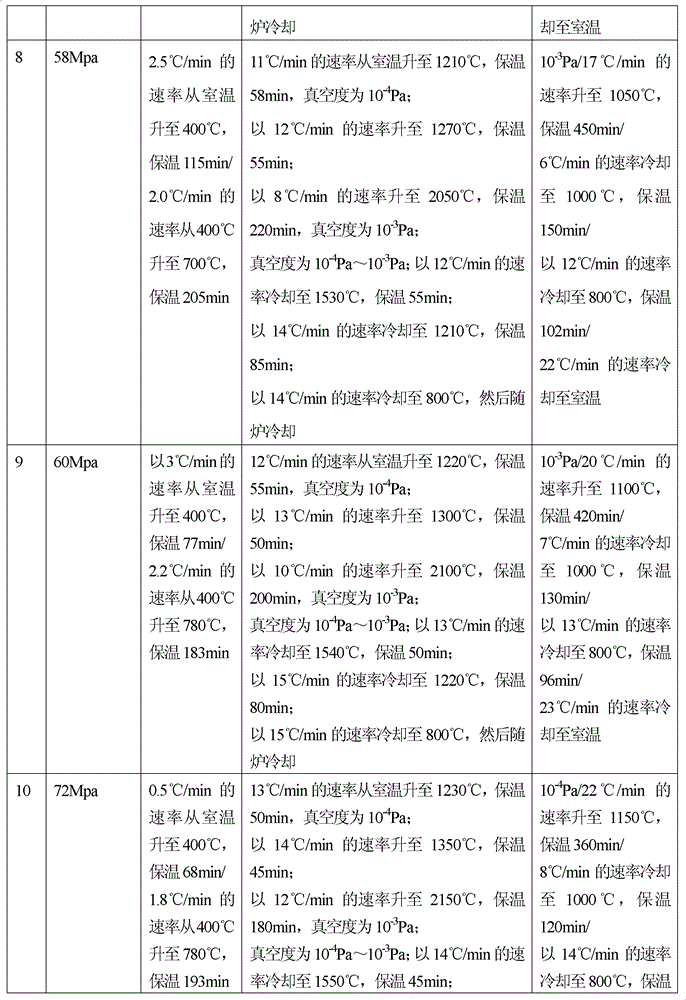 Medical porous tantalum material for replacing dentale and preparation method thereof