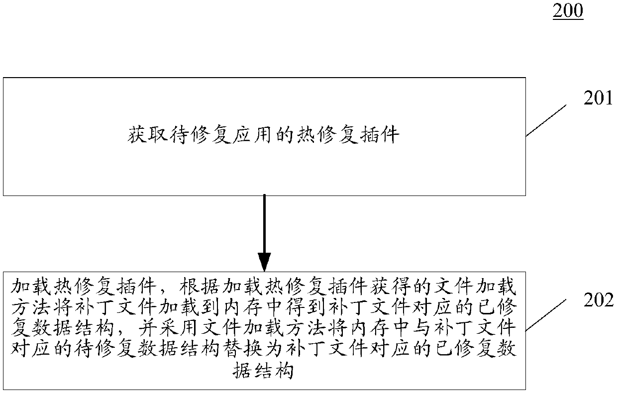 Application thermal remediation method and device