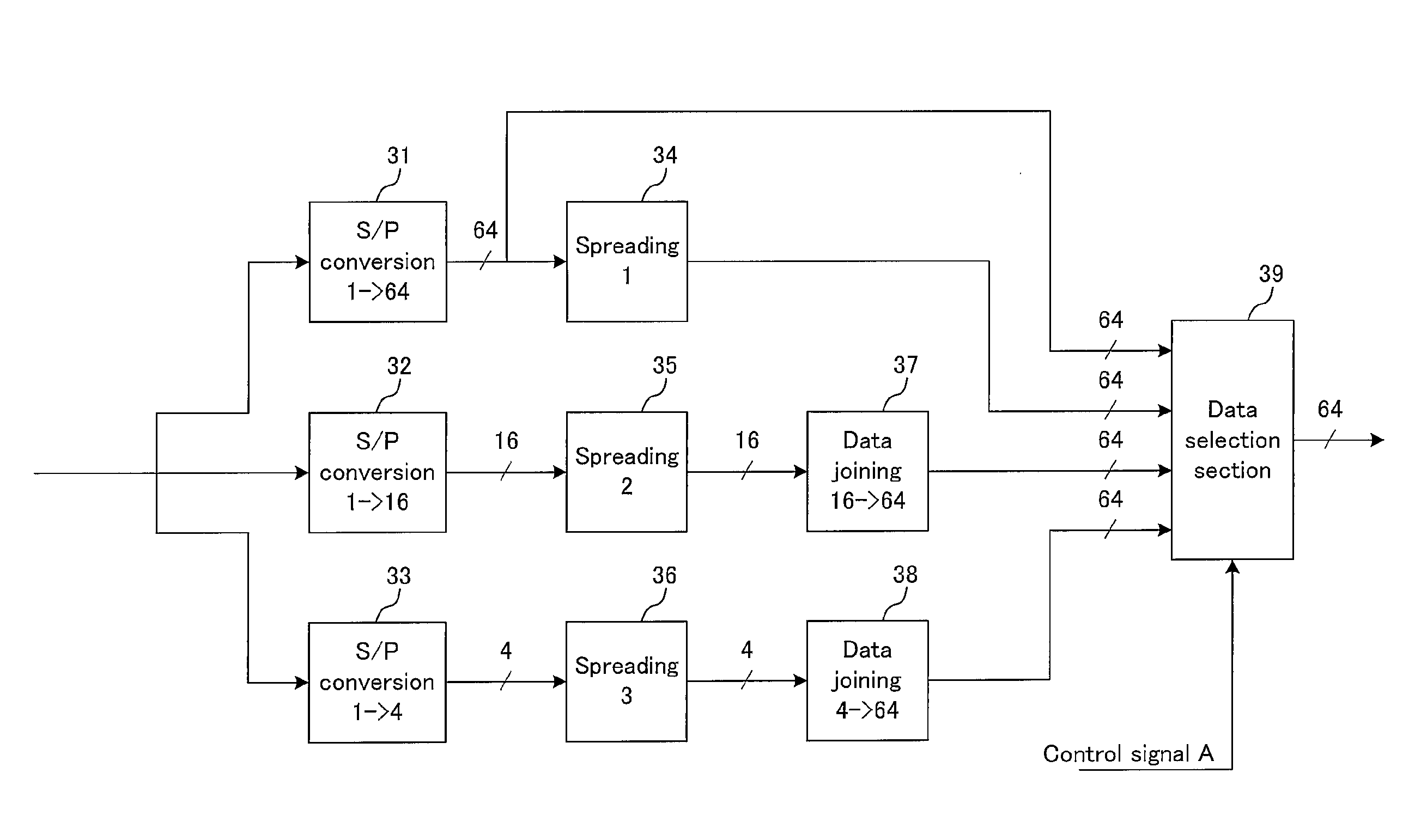 Radio communication method, radio communication system, and radio transmission apparatus