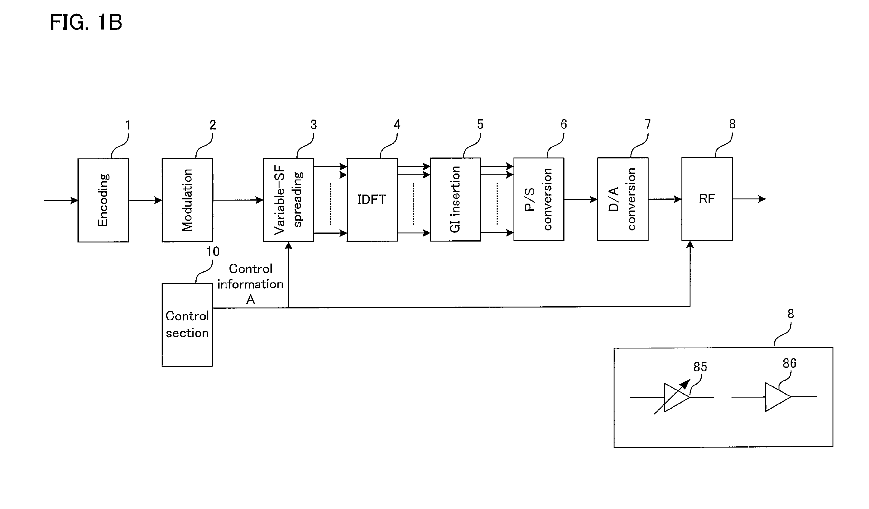 Radio communication method, radio communication system, and radio transmission apparatus