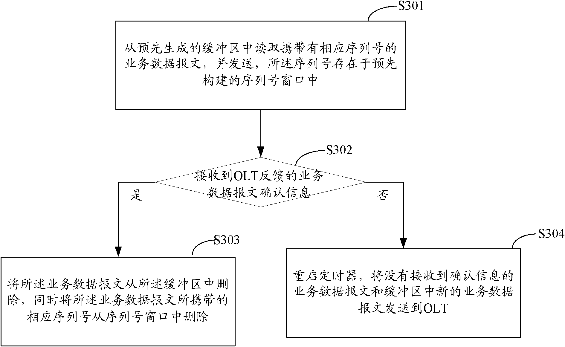 Service data transmission method and system