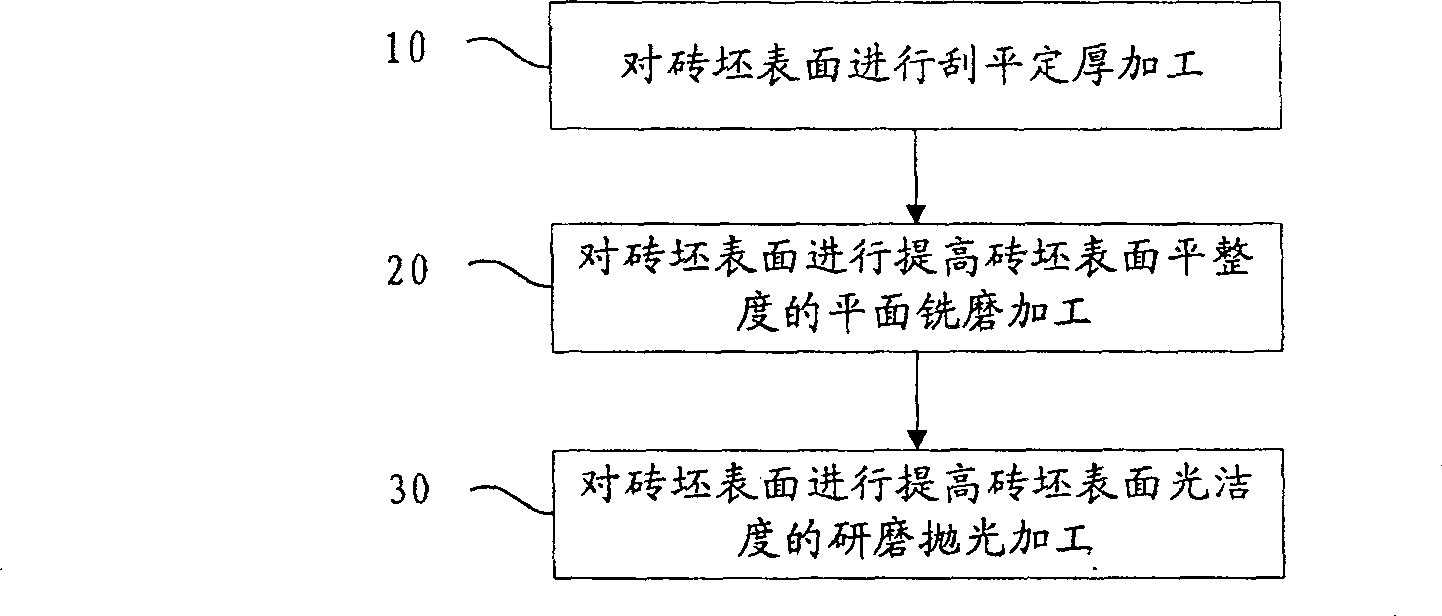 Method and apparatus for processing surface of ceramic polished brick