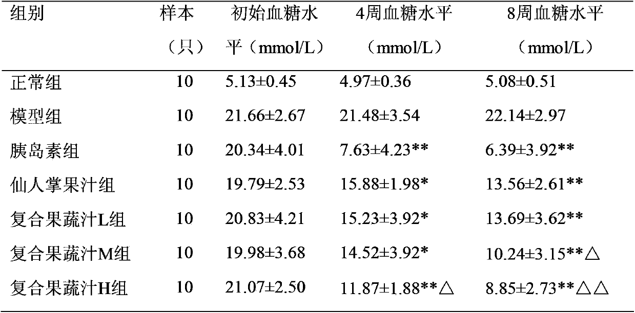 Composite fruit-vegetable juice beverage with blood sugar decreasing effect