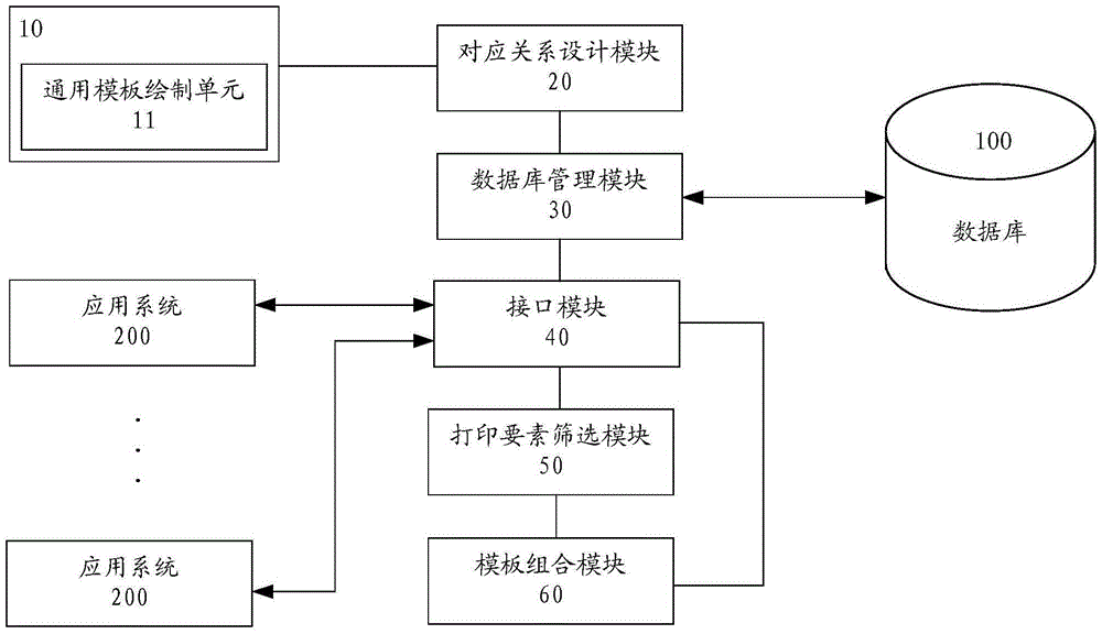 Standard inputting and storing system for accountant document template