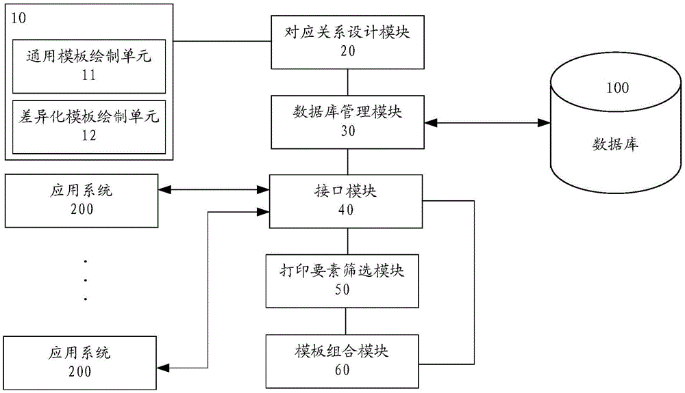 Standard inputting and storing system for accountant document template