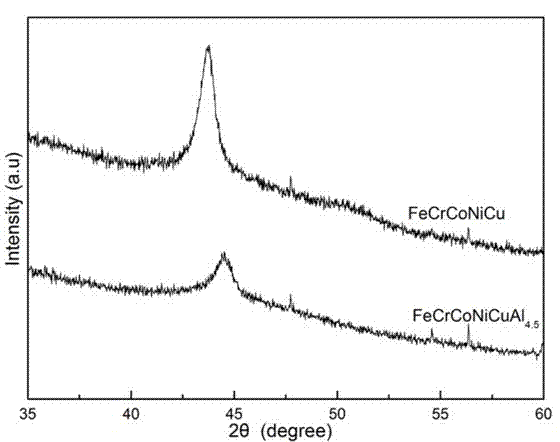 Multi-element high-entropy alloy film and preparation method thereof