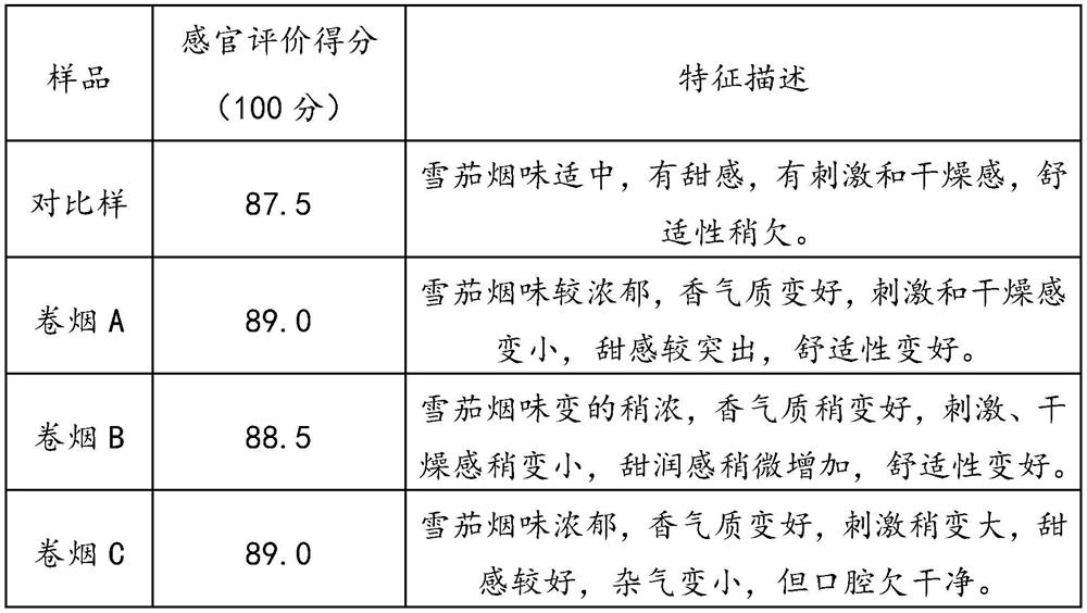 A kind of preparation method of cigar flavor cigarette paper