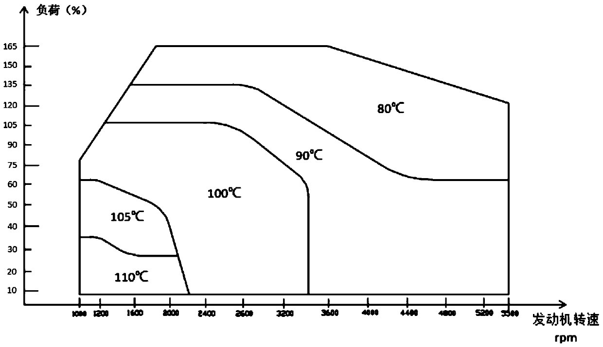 Control method of engine electronic water pump