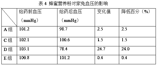 Nutritive honey powder and preparation method thereof