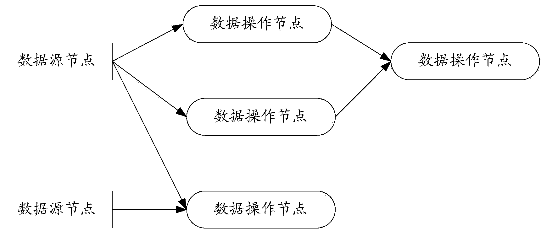 Method and device for constructing real-time portrayal of user