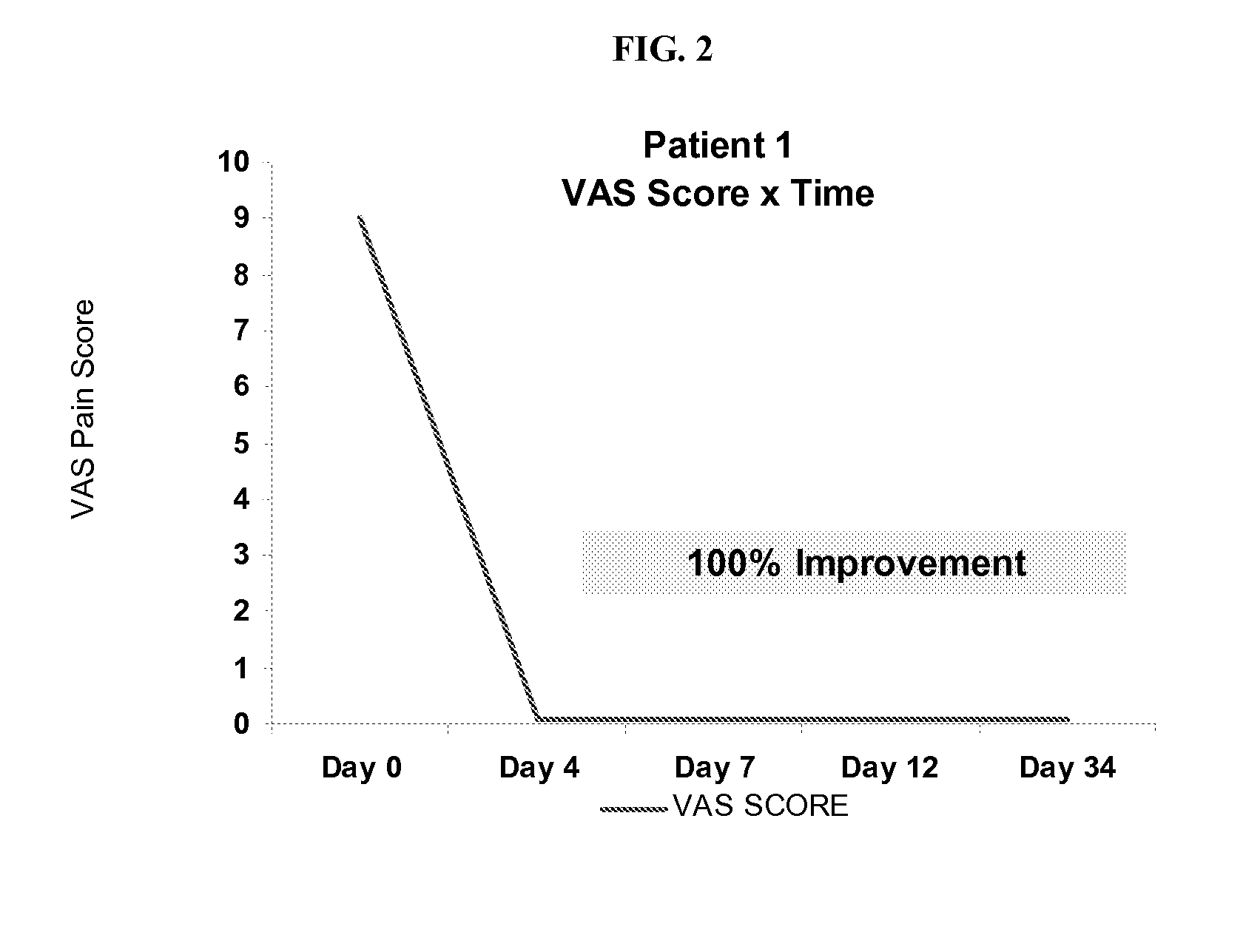 Compositions and formulations of glucosamine for transdermal and transmucosal administration