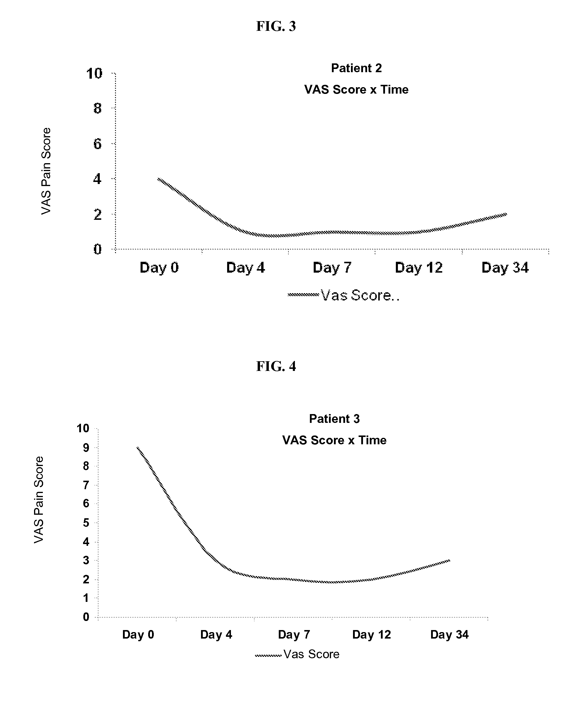 Compositions and formulations of glucosamine for transdermal and transmucosal administration