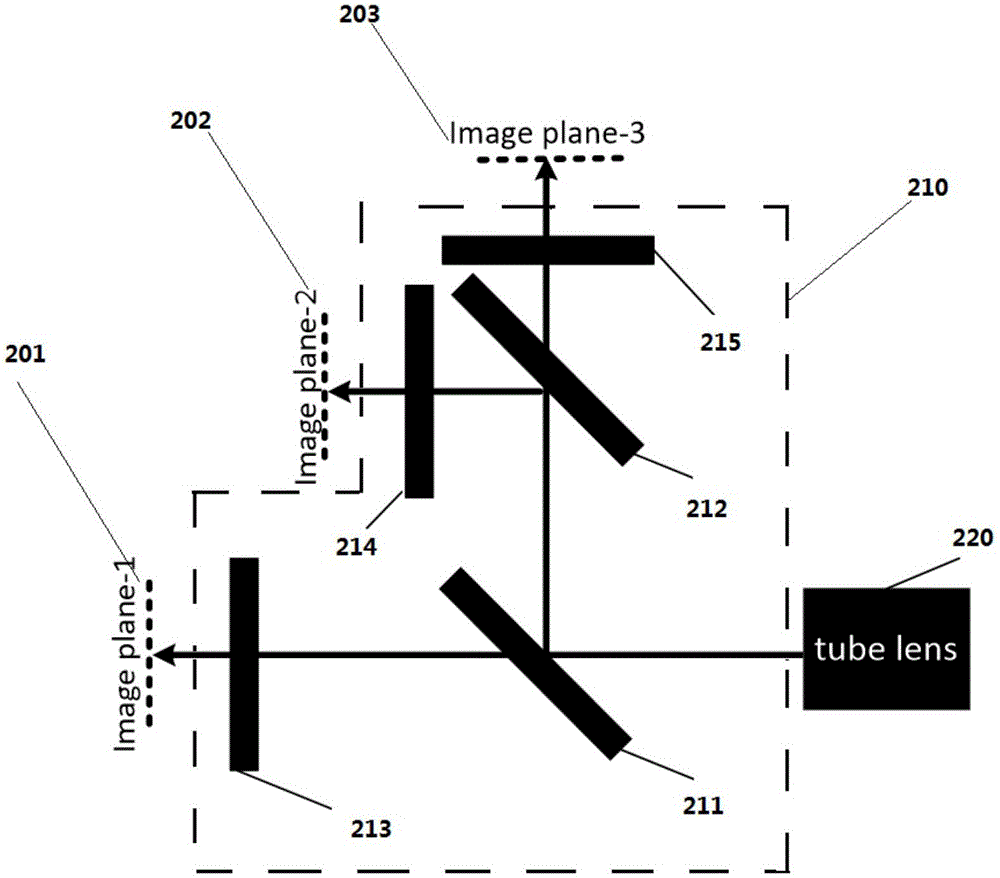 Three-channel microscope interface