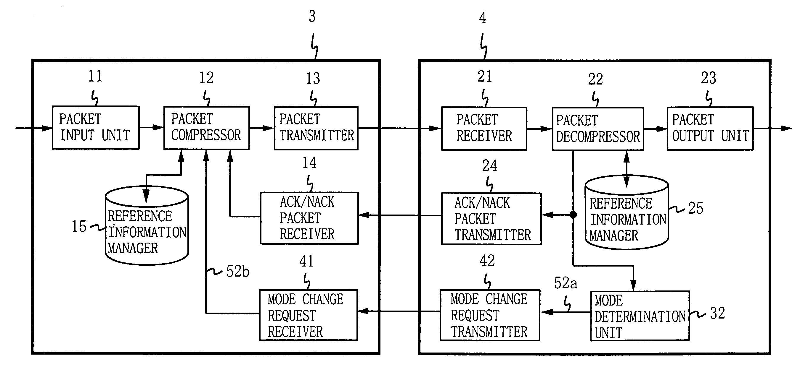 Method and apparatus for header compression