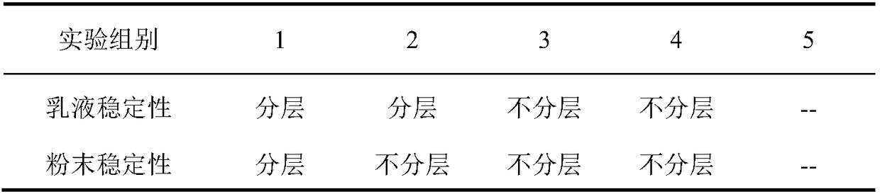 Tributyrin microcapsule with maltodextrin and cyclodextrin as wall material