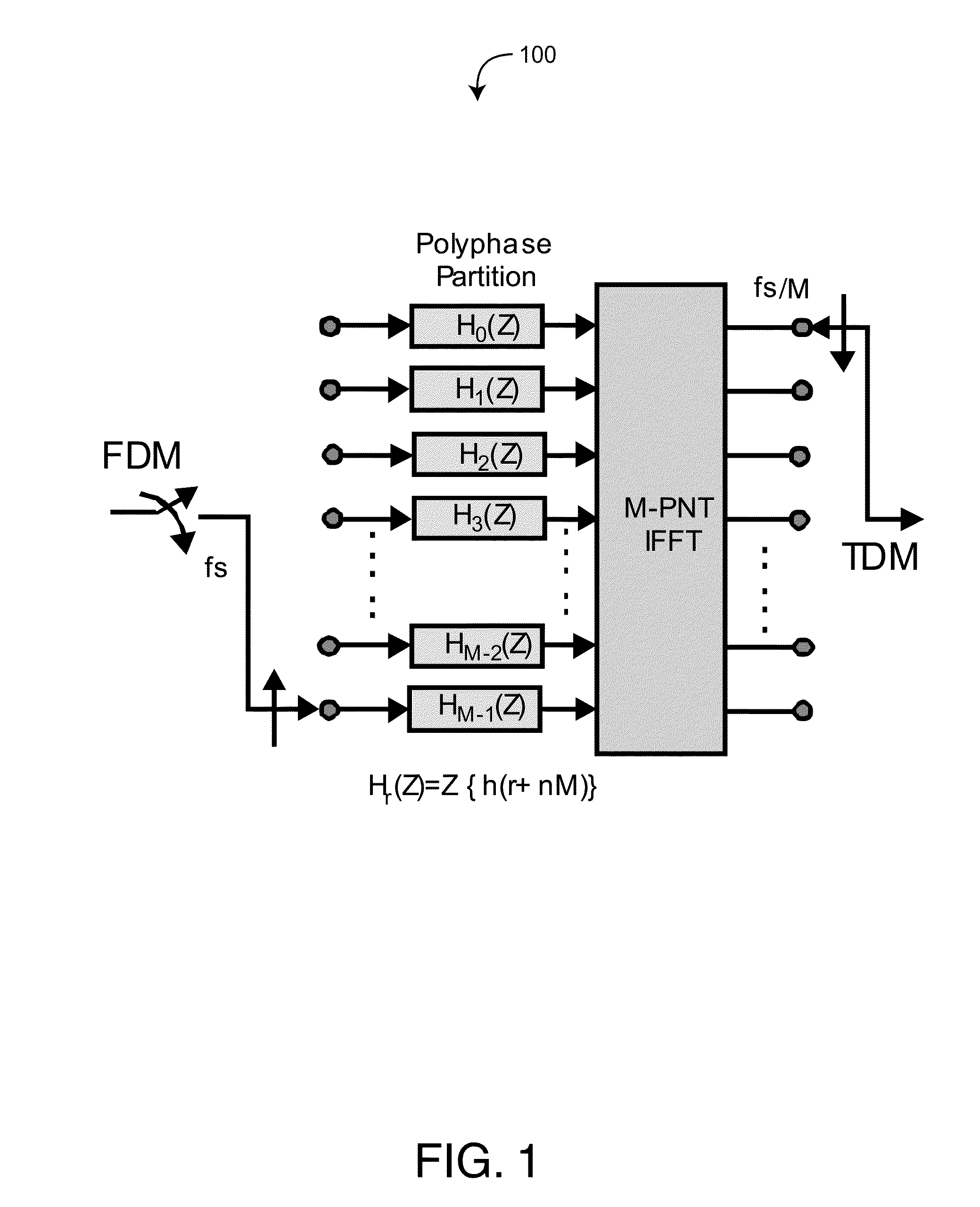 Selectable bandwidth filter