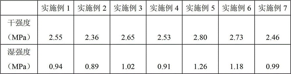 Bio-based water-soluble polymer solution, and preparation method and application thereof