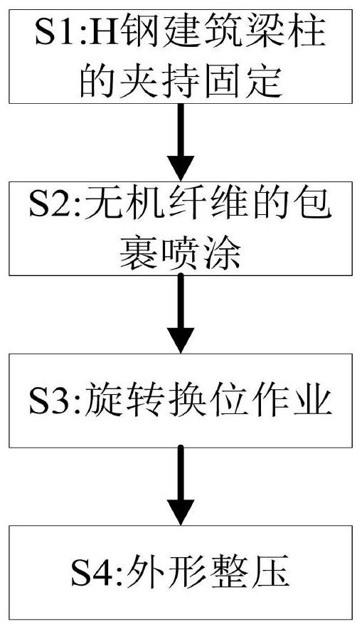 Method for establishing fabricated building steel structure beam column heat preservation system