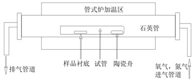 Preparation method of dodecagonal zinc oxide micron rod