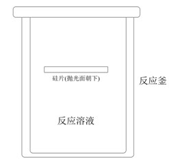 Preparation method of dodecagonal zinc oxide micron rod