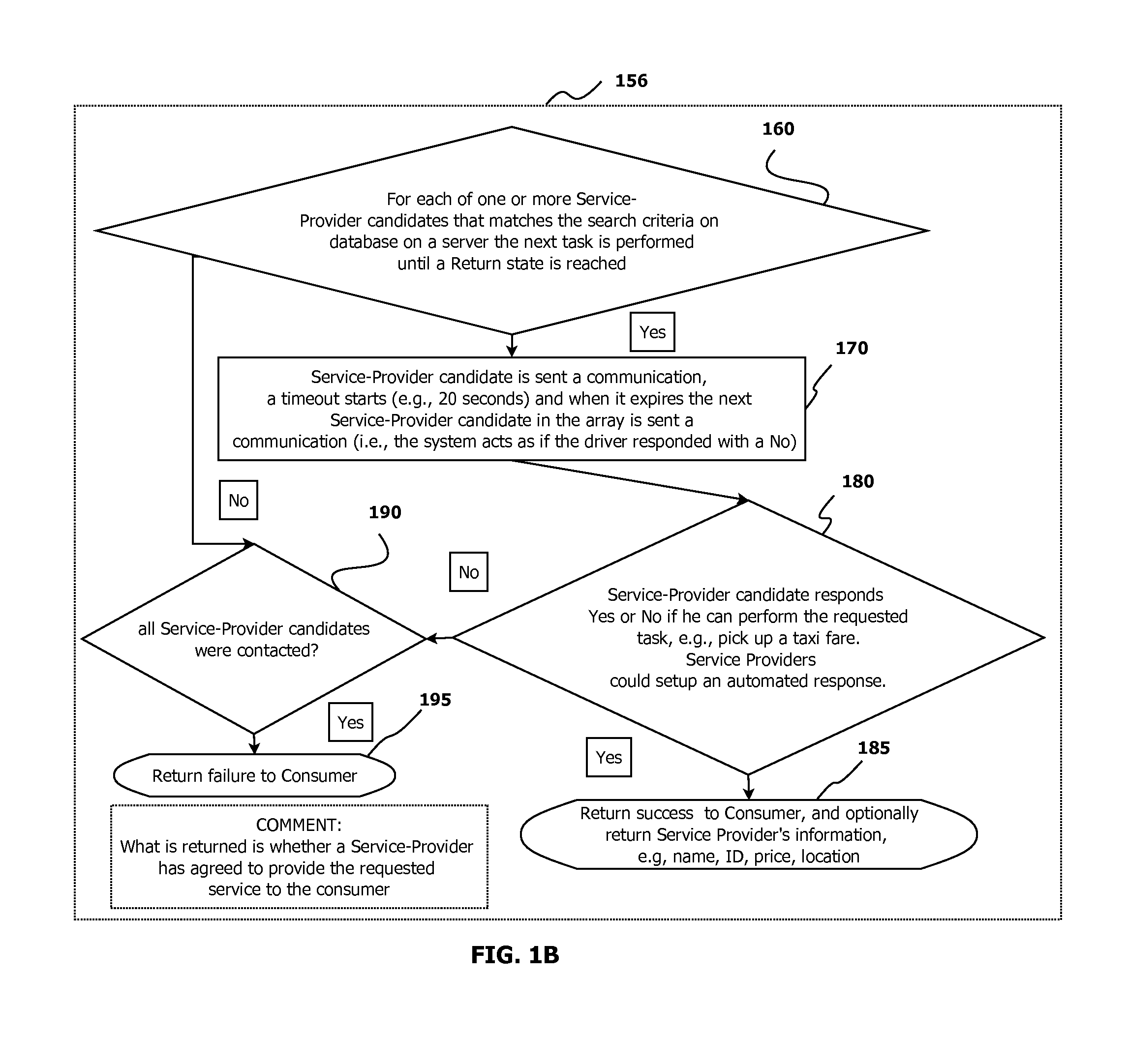 Method and System for the Location-Based Discovery and Validated Payment of a Service Provider