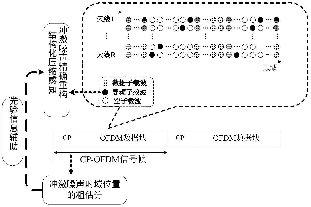 Impulse noise elimination method and device