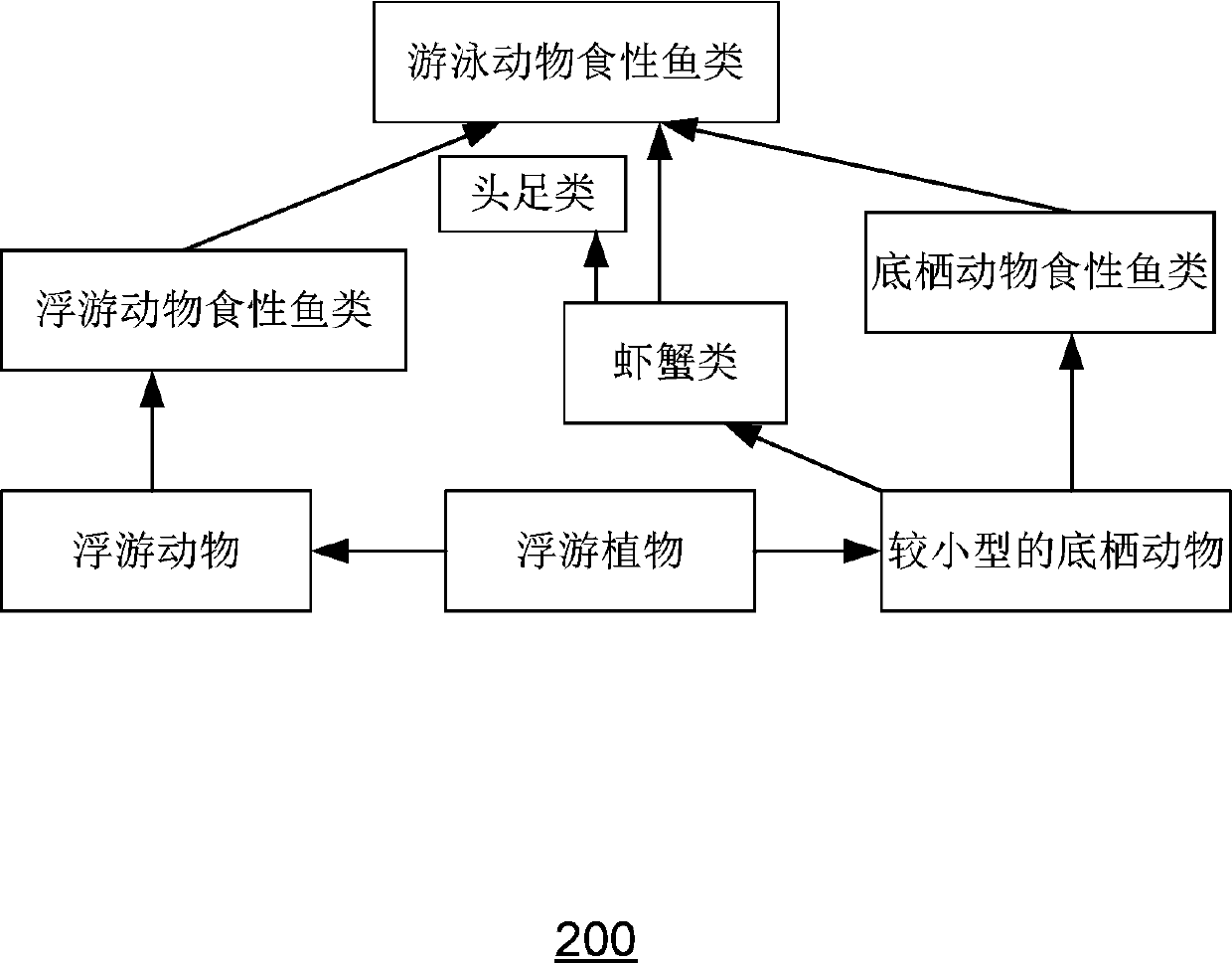 Method, device and system for evaluating marine ranching