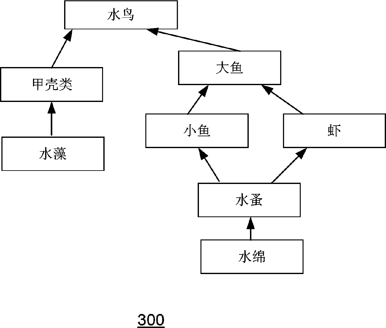 Method, device and system for evaluating marine ranching