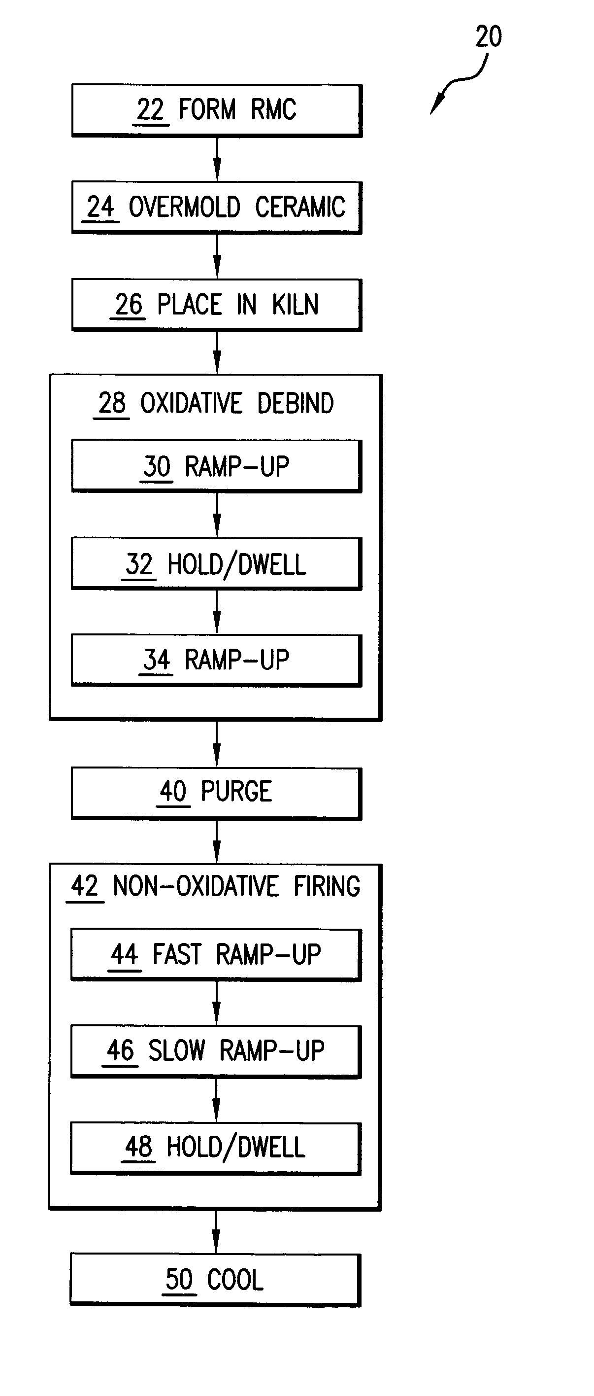 Method for firing a ceramic and refractory metal casting core