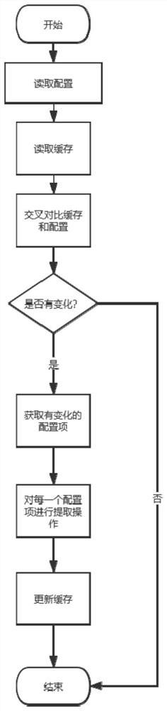 Multi-dependency-item file extraction method and device based on Maven plug-in